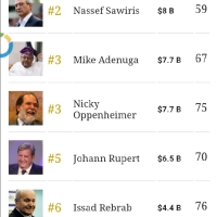 Top 10 Richest Men In Africa 2020